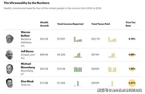 吃瓜大富豪知乎